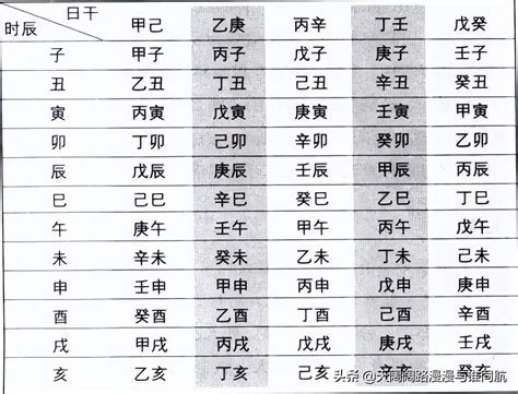 月柱查詢|八字排盘